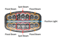 DRIVING LIGHT - 10" JUMBO STYLE